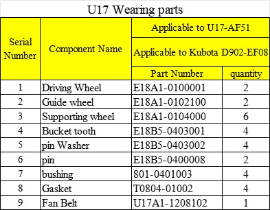 U17易损件.jpg