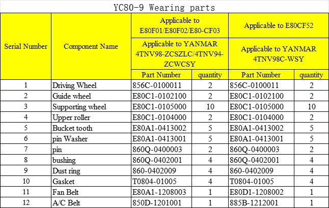 YC80-9易损件.jpg