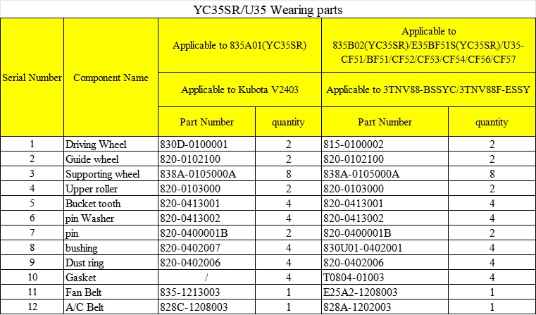 YC35SR和U35易损件.jpg